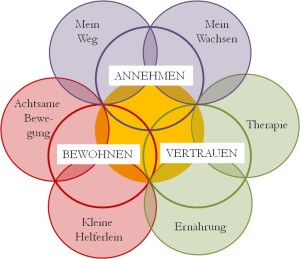 Bild2