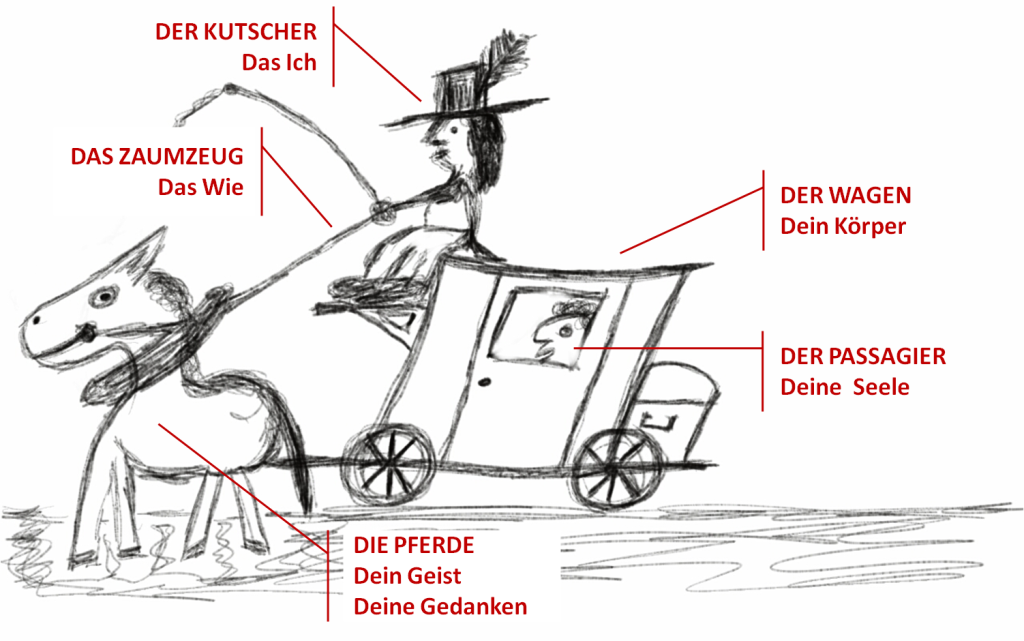Die Kutsche des Lebens